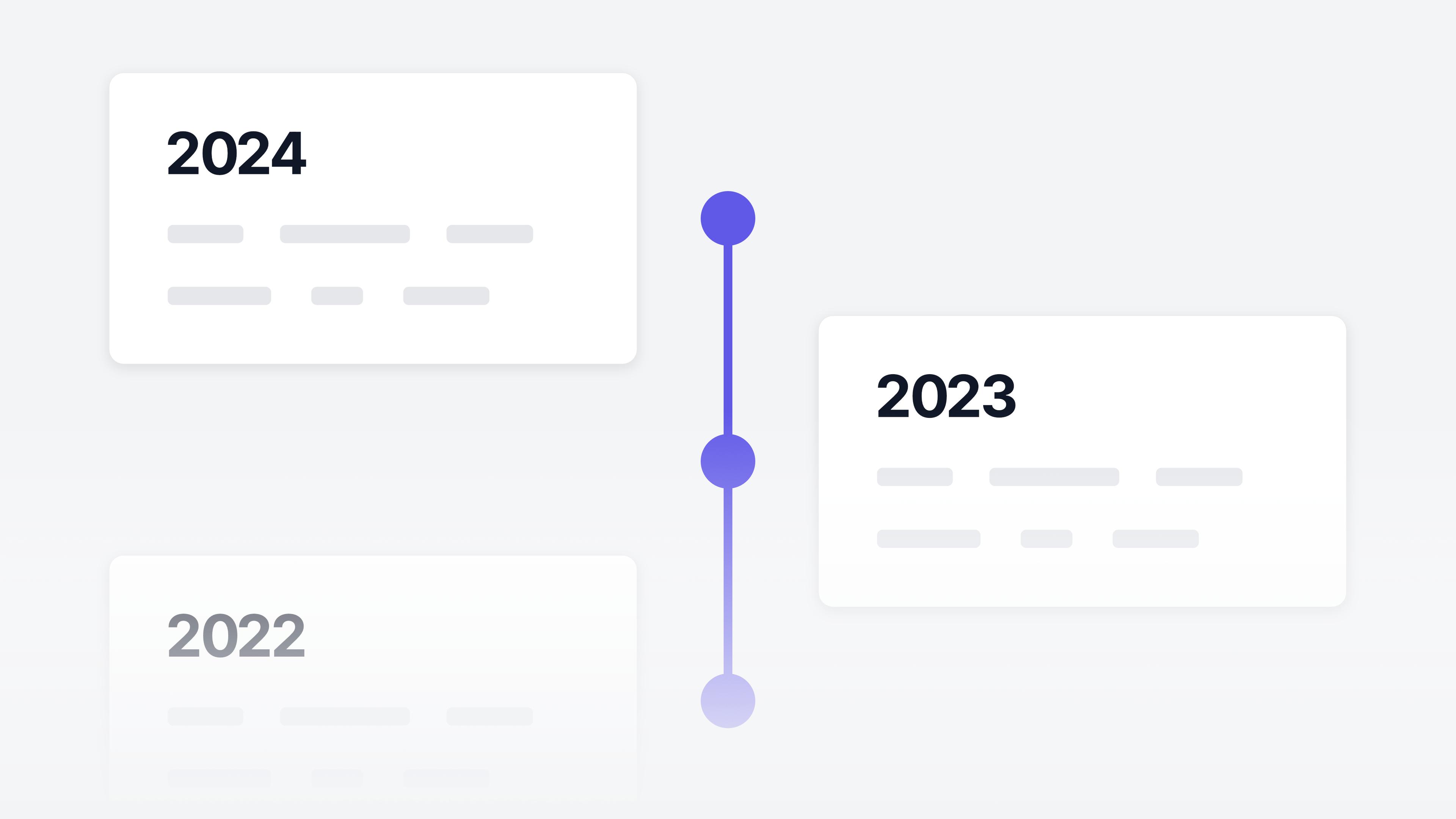 Timelines